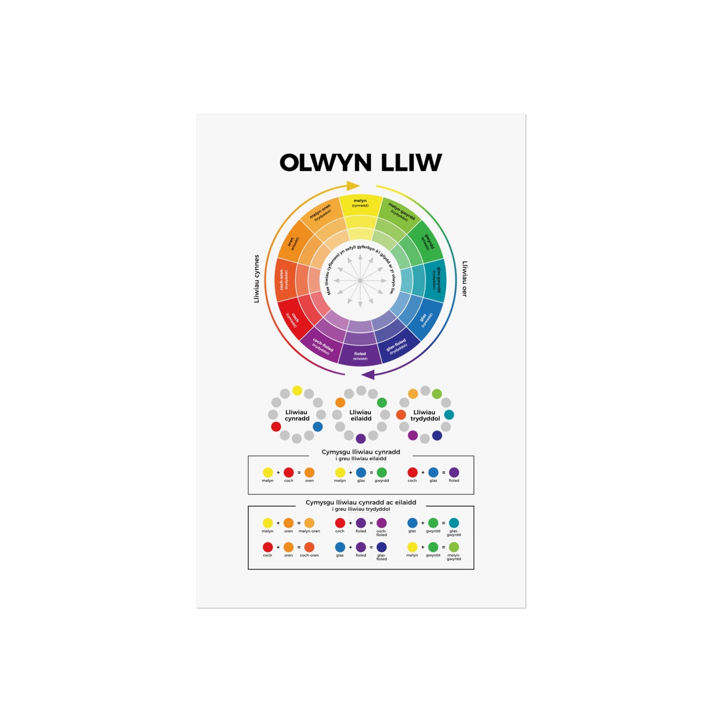 Olwyn Lliw Fine Art Poster — Modernist, Bauhaus-Inspired Colour Wheel